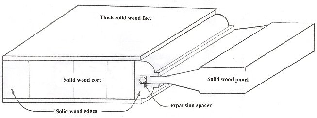 B Series - Cross Section